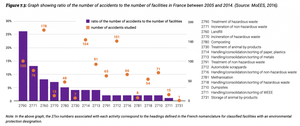 accidents vs installation industrielle